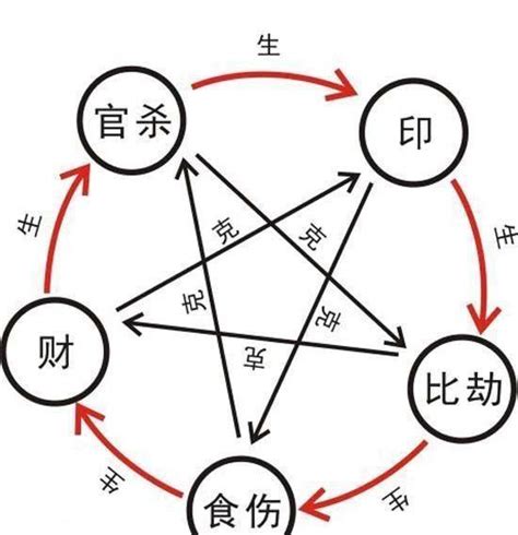 透干通根|八字“通根”“透干”的区别？透干法如何定四柱格局？